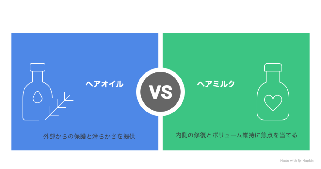 ヘアオイルとヘアミルクはどっちがいい?