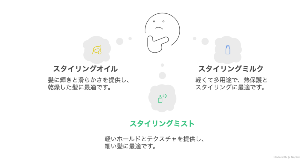 スタイリングミルク、オイル、ミストの違い