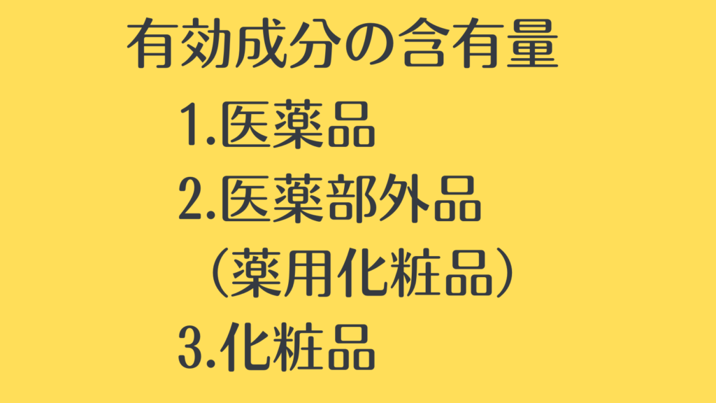 有効成分の含有量