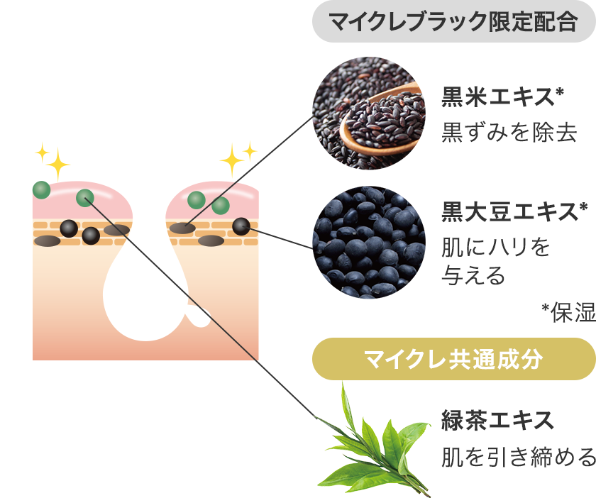 ファンケルクレンジングオイル黒限定の配合成分