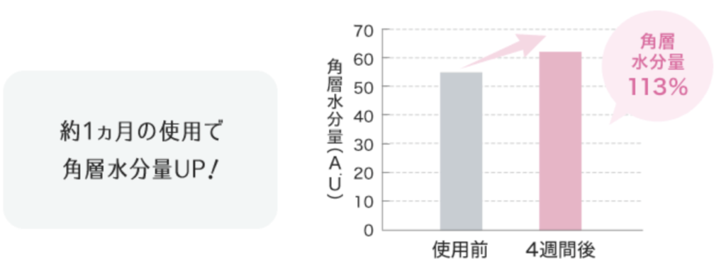 ファンケルクレンジング後のダブル洗顔は肌に悪い？