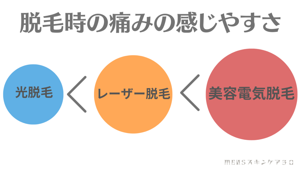 美容電気脱毛の痛みはどれくらい？