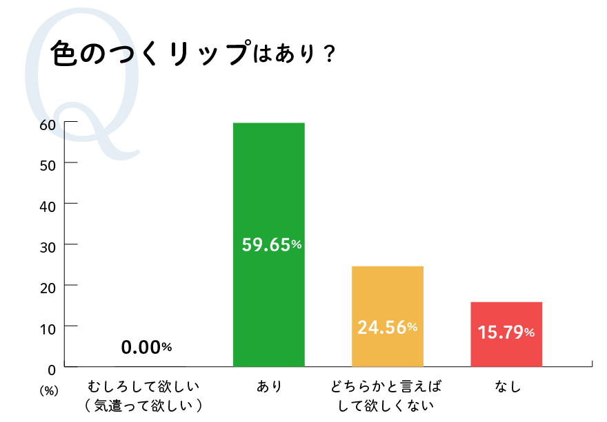 男性の色つきリップはあり？