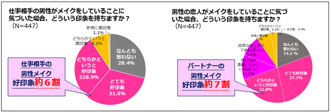 資生堂　アンケート結果