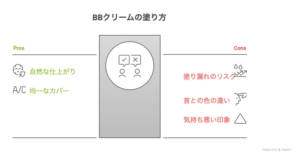 BBクリームの塗り方