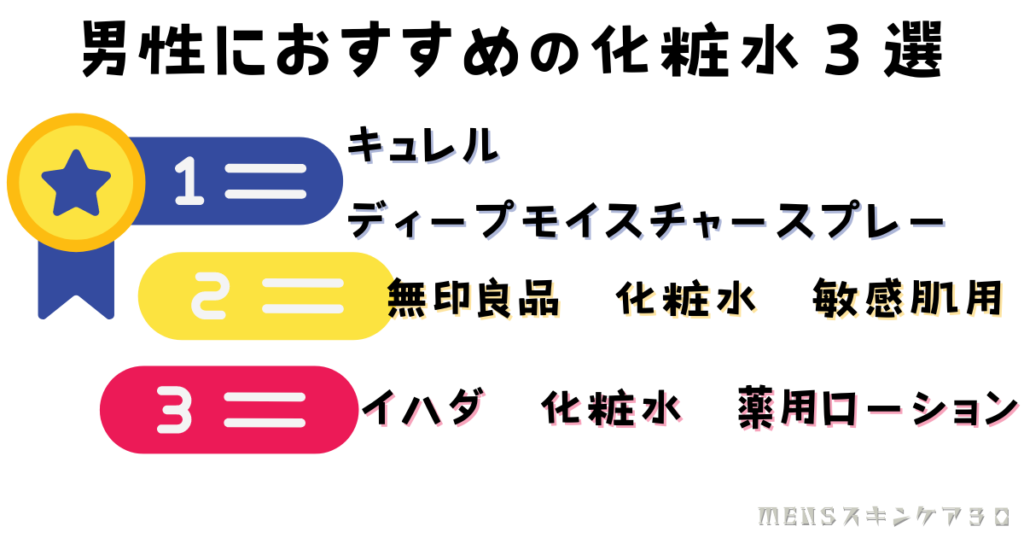 男性向け初めての化粧水　おすすめ３選