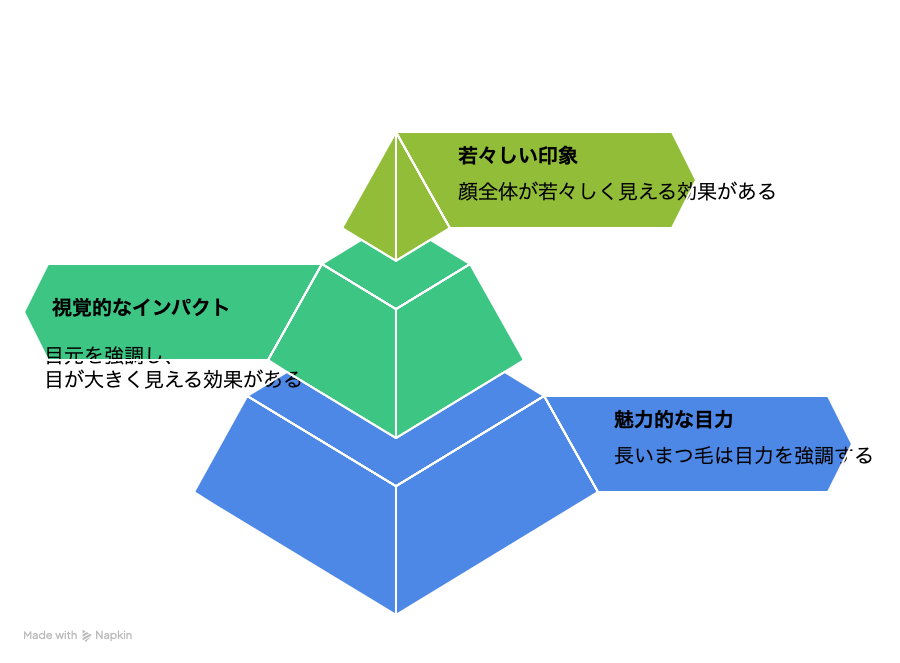 長いまつ毛が与える印象