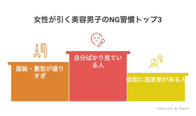 女性が引く男性の習慣