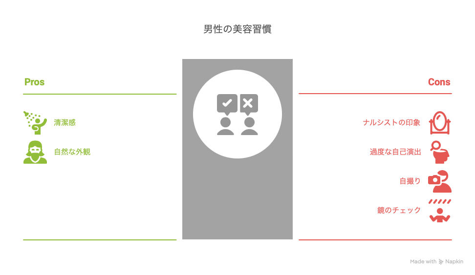 男性の美容習慣