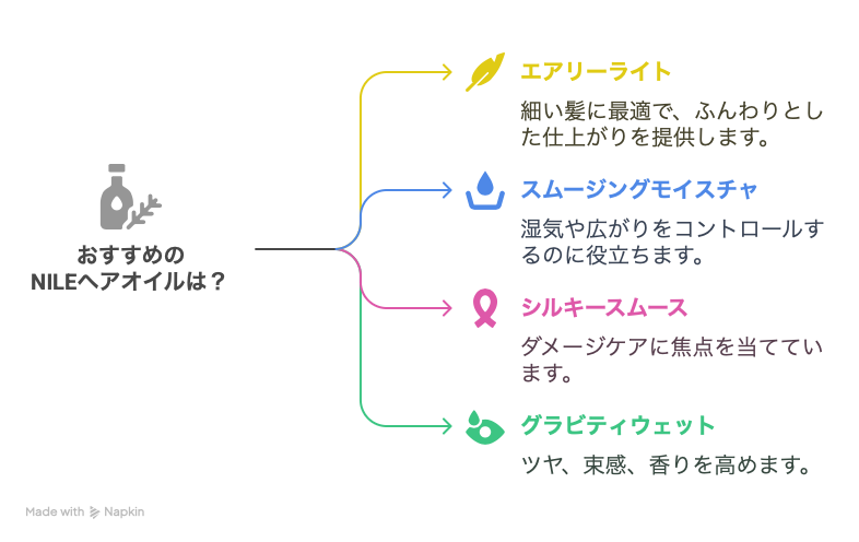 おすすめのNILEヘアオイル