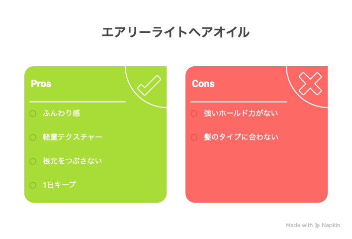 エアリーオイルの特徴