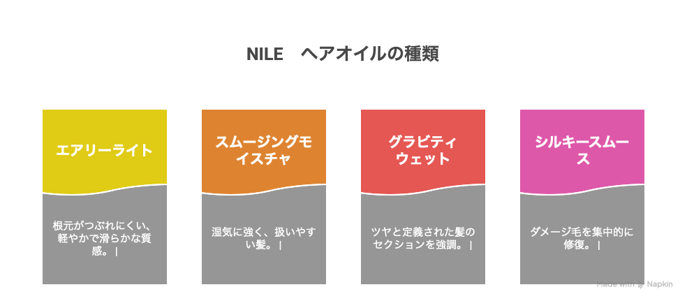 NILE ヘアオイルは全4種類