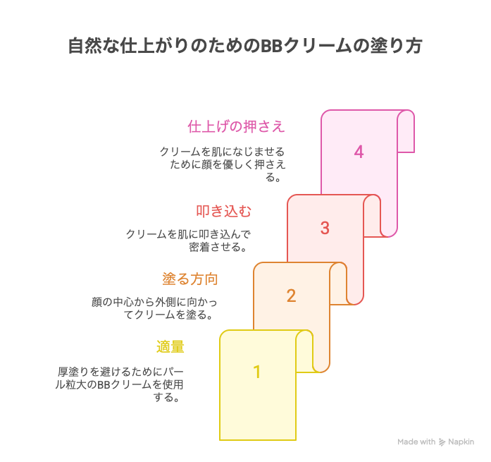 自然な仕上がりのためのBBクリームの塗り方