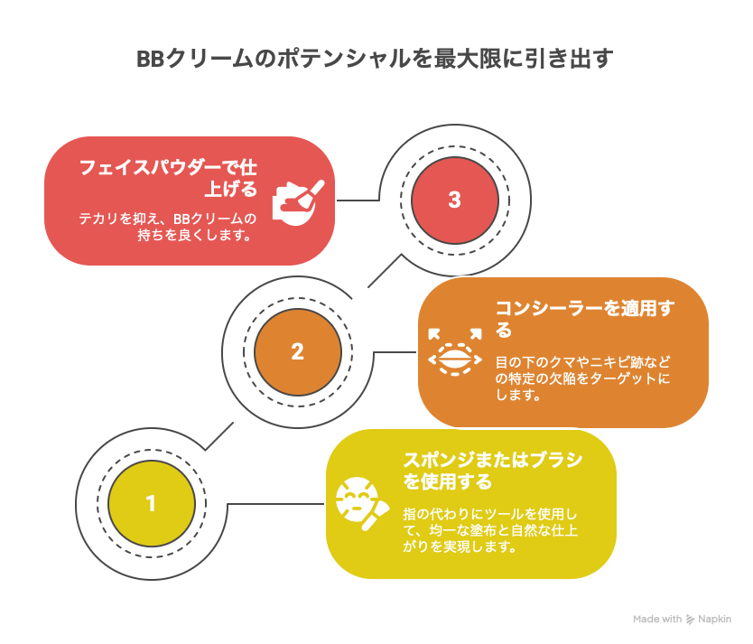 BBクリームを塗る(上級者編)
