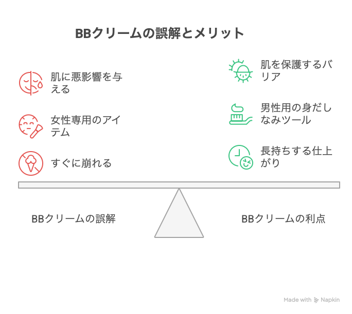 BBクリームの誤解とメリット
