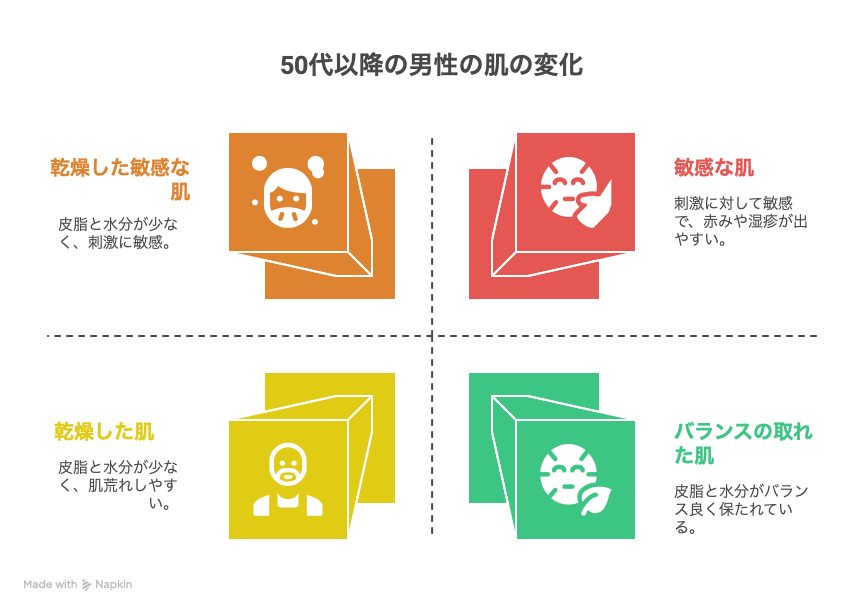 50代以降の肌変化