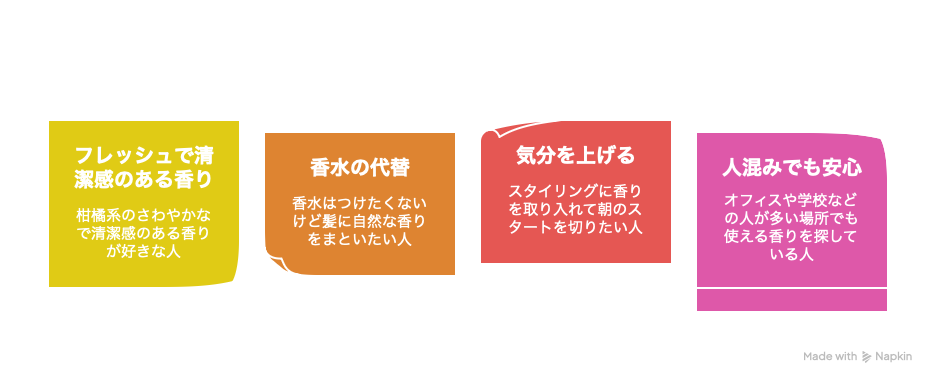nileがおすすめの人