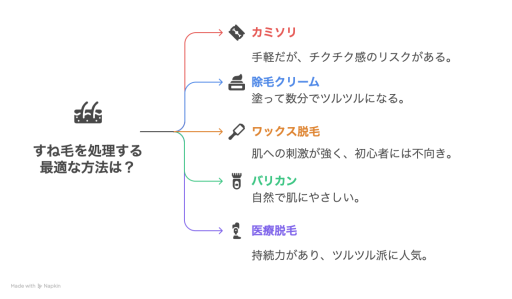 すね毛処理の最適な方法